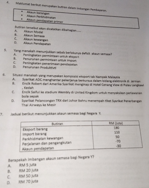 Maklumat berikut merupakan butiran dalam Imbangan Pembayaran.
Akaun barangan
Akaun Perkhidmatan
Akaun pendapatan primer
Butiran tersebut akan dicatatkan dibahagian ......
A. Akaun Modal
B. Akaun Semasa
C. Akaun kewangan
D. Akaun Pendapatan
5. Yang manakah menunjukkan sebab berlakunya defisit akaun semasa?
A. Peningkatan permintaan untuk eksport
B. Penurunan permintaan untuk import
C. Peningkatan penerimaan pendapatan
D. Penurunan Produktivti
6. Situasi manakah yang merupakan komposisi eksport tak Nampak Malaysia
A. Syarikat ADC menghantar pekerjanya berkursus dalam bidang elektronik di Jerman
B. Encik Robert dari Amerika Syarikat menginap di Hotel Cenang View di Pulau Langkawi
, Kedah
C. Encik Saiful ke stadium Wembly di United Kingdom untuk menyaksikan perlawanan
bola sepak
D. Syarikat Pelancongan TRX dari Johor Bahru menempah tiket Syarikat Penerbangan
Thai Airways ke Mesir
7. Jadual berikut menunjukkan akaun semasa bagi Negara Y.
Berapakah imbangan akaun semasa bagi Negara Y?
A. RM 5 juta
B. RM 20 juta
C. RM 50 juta
D. RM 70 juta