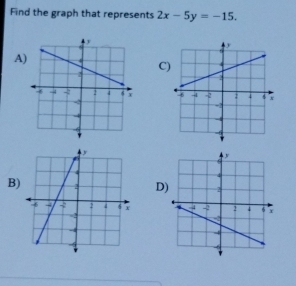 Find the graph that represents 2x-5y=-15. 
A 
C 

B)D