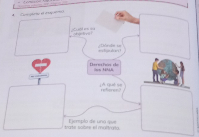 Comisión Nac 
Nuestros sodwenes, SEP, Págei 273 
4. Completa el esquema. 
¿Cuál es su 
objetivo? 
¿Dánde se 
estipulan? 
Derechos de 
los NNA 
¿A qué se 
refieren? 
Ejemplo de uno que 
trate sobre el maltrato.