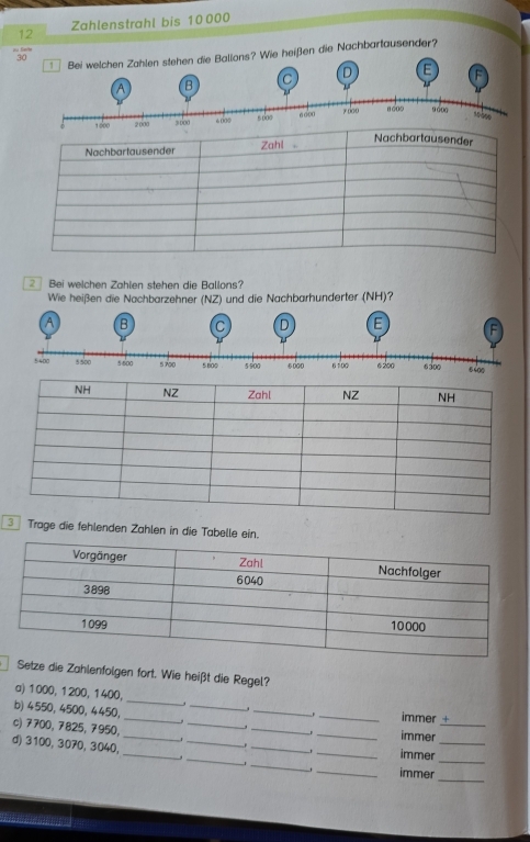 Zahlenstrahl bis 10 000
au Sin/he 
* Bei welchen Zahlen stehen die Ballons? Wie heißen die Nachbartausender?
30
C D E 
A B
2000 3 000 6 00 ② 8000 σ @ 00 ∞ ooo 8∞0 9doa
sobee 
Bei welchen Zahlen stehen die Ballons? 
Wie heißen die Nachbarzehner (NZ) und die Nachbarhunderter (NH)? 
A B C D E :
5400 5500 5 600 5 700 5800 5900 6000 6100 6 200 6300 6500
3 Trage die fehlenden Zahlen in die Tabelle ein. 
Setze die Zahlenfolgen fort. Wie heißt die Regel? 
a) 1000, 1200, 1400, _、 immer 
b) 4550, 4500, 4450,_ _______immer_ 
c) 7700, 7825, 7950, 
_ 
_ 
d) 3100, 3070, 3040, ____immer_ 
_immer_