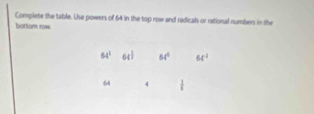 Complete the table. Use powers of 64 in the top row and radicals or rational numbers in the 
bottom row.
64^1 64^(frac 1)3 64° 64^(-1)
64 4  1/5 