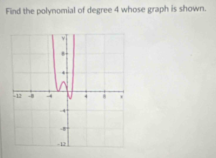 Find the polynomial of degree 4 whose graph is shown.