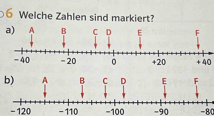 Welche Zahlen sind markiert?
+ 40
- 120 - 110 -100 -90 -80