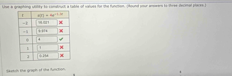 Use a graphing utility to construct a table of values for the function. (Round your answers to three decimal places.)
Sketch the graph of the function.
s