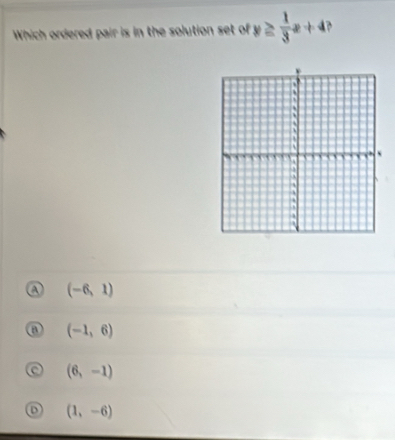 Which ordered pair is in the solution set of y≥  1/3 x+4
(-6,1)
(-1,6)
(6,-1)
D (1,-6)