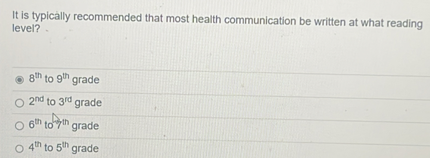 It is typically recommended that most health communication be written at what reading
level?
8^(th) to 9^(th) grade
2^(nd) to 3^(rd) grade
6^(th) to 7^(th) grade
4^(th) to 5^(th) grade