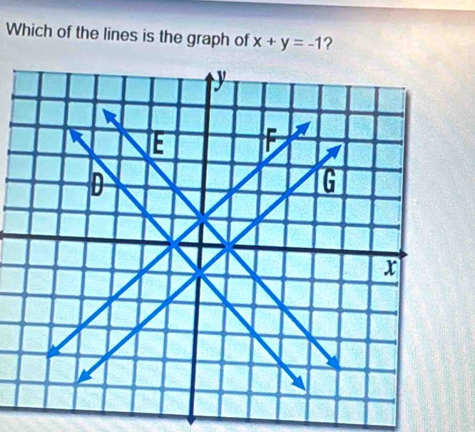 Which of the lines is the graph of x+y=-1 ?