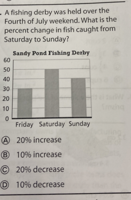 A fishing derby was held over the
Fourth of July weekend. What is the
percent change in fish caught from
Saturday to Sunday?
Sandy Pond Fishing Derby
4
3
2
1
A 20% increase
Ⓑ 10% increase
© 20% decrease
Ⓓ 10% decrease