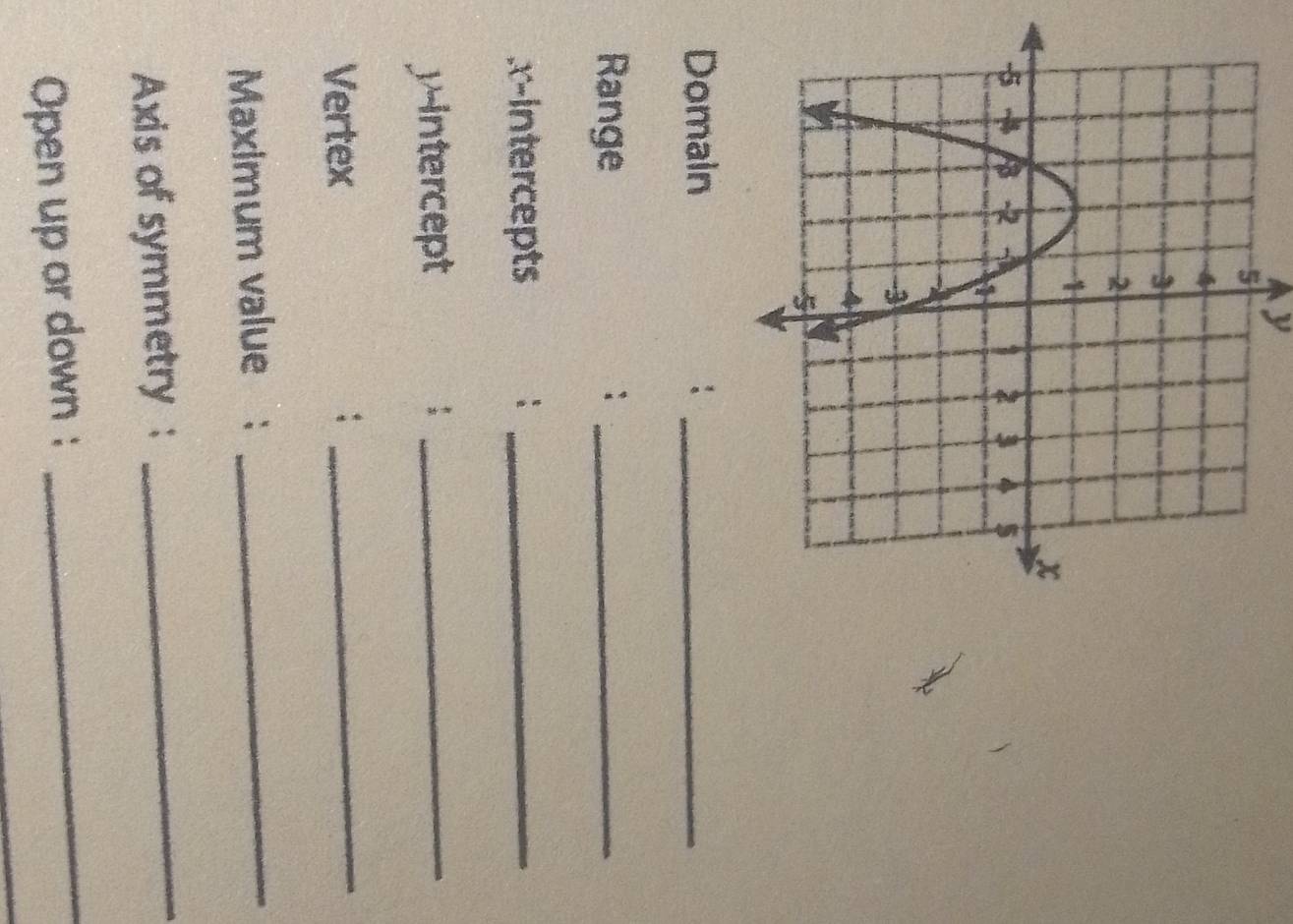 y
:_ 
Range :_ 
,x-intercepts :_ 
intercept_ 
Vertex ;_ 
Maximum value :_ 
Axis of symmetry : 
_ 
_ 
_ 
Open up or down :