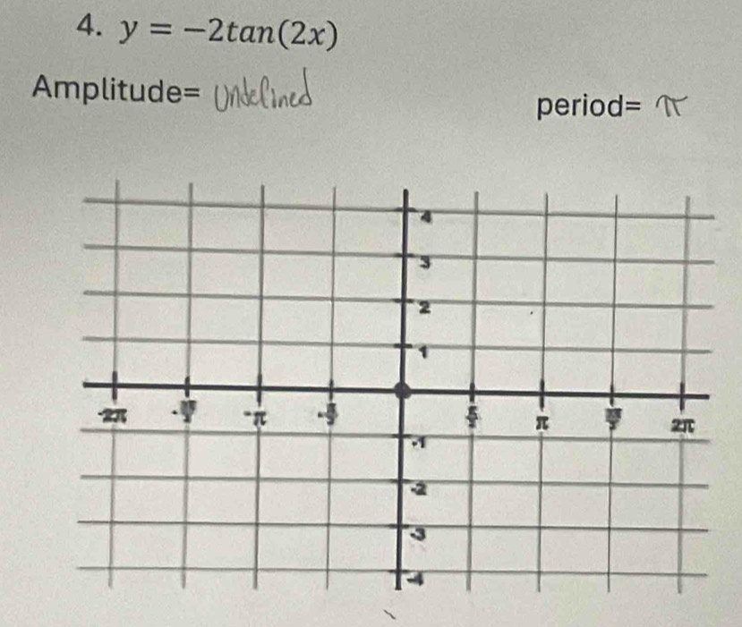 y=-2tan (2x)
Amplitude=
period=