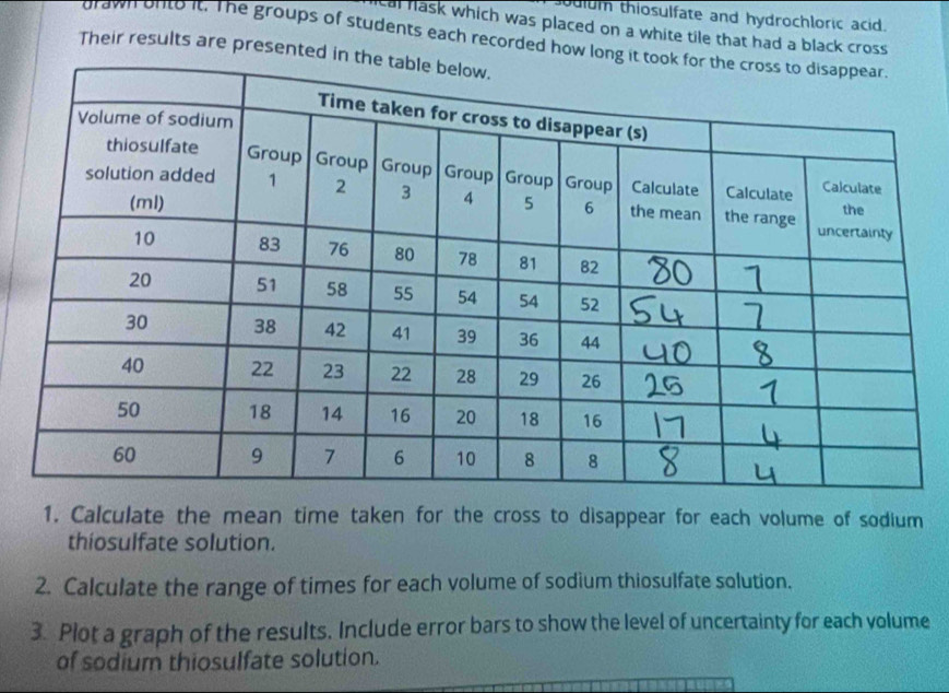 odium thiosulfate and hydrochloric acid. 
cal nask which was placed on a white tile that had a black cross 
orawn onto it. The groups of students each recorded how long it 
Their results are presented in 
1. Calculate the mean time taken for the cross to disappear for each volume of sodium 
thiosulfate solution. 
2. Calculate the range of times for each volume of sodium thiosulfate solution. 
3. Plot a graph of the results. Include error bars to show the level of uncertainty for each volume 
of sodium thiosulfate solution.