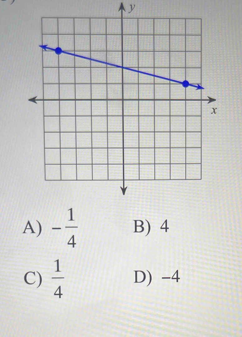 y
A) - 1/4  B) 4
C)  1/4  D) -4