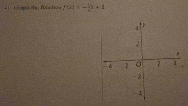 Graph the function f(x)=- 1/3 x+2