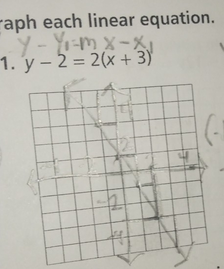 raph each linear equation. 
1. y-2=2(x+3)