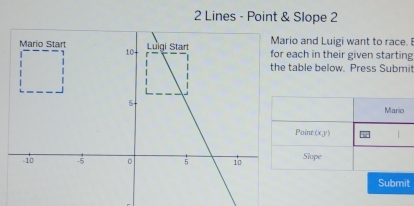 Lines - Point & Slope 2 
io and Luigi want to race. 
ach in their given starting 
table below. Press Submit 
Mario 
Point:(x, y) 
Slope 
Submit