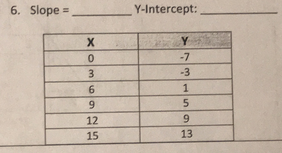 Slope = _Y-Intercept:_