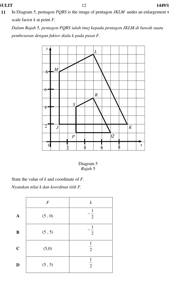 SULIT 12 1449/1
11 In Diagram 5, pentagon PQRS is the image of pentagon JKLM under an enlargement v
scale factor k at point F.
Dalam Rajah 5, pentagon PQRS ialah imej kepada pentagon JKLM di bawah suatu
pembesaran dengan faktor skala k pada pusat F.
Diagram 5
Rajah 5
State the value of k and coordinate of F.
Nyatakan nilai k dan koordinat titik F.