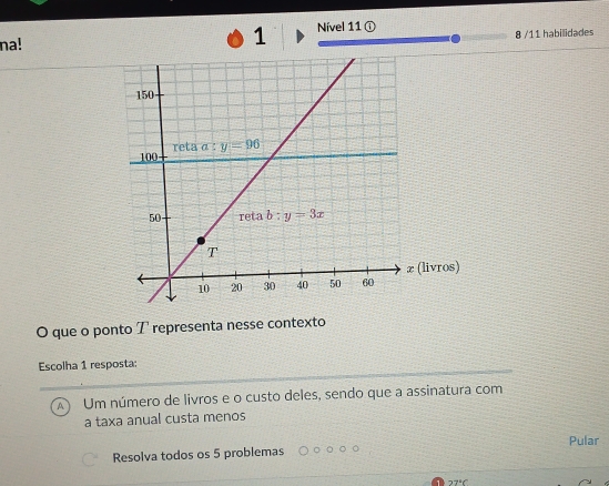 na! 1 Nível 11 ① 8 /11 habilidades
O que o ponto T representa nesse contexto
Escolha 1 resposta:
Um número de livros e o custo deles, sendo que a assinatura com
a taxa anual custa menos
Pular
Resolva todos os 5 problemas