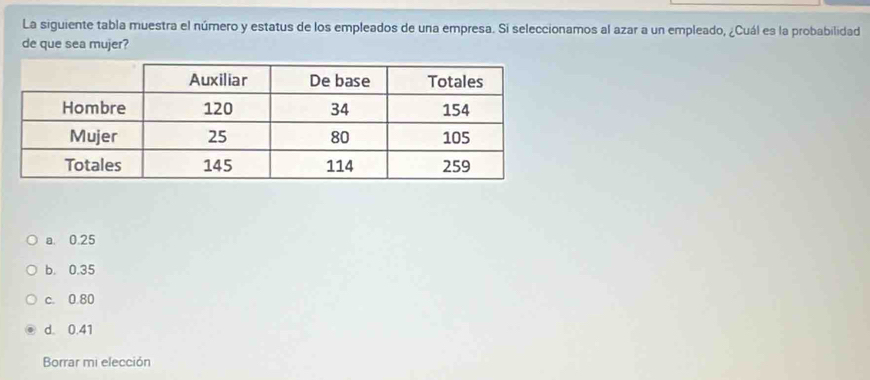 La siguiente tabla muestra el número y estatus de los empleados de una empresa. Si seleccionamos al azar a un empleado, ¿Cuál es la probabilidad
de que sea mujer?
a. 0.25
b. 0.35
c. 0.80
d. 0.41
Borrar mi elección