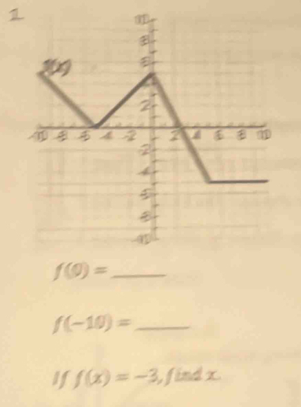 f(0)=
f(-10)= _ 
If f(x)=-3 find x.