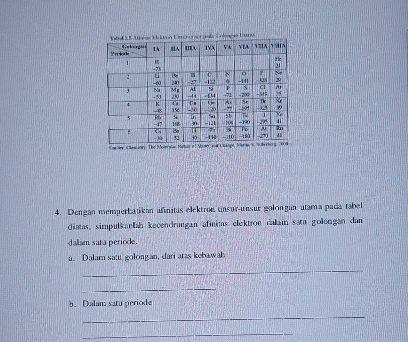 Sumber, Chemistry. The Mo 
4. Dengan memperhatikan afinitas elektron unsur-unsur golongan utama pada tabel 
diatas, simpulkanlah kecendrungan afinitas clektron dalam satu golongan dan 
dalam satu periode. 
a. Dalam satu golongan, dari atas kebawah 
_ 
_ 
b. Dalam satu periode 
_ 
_