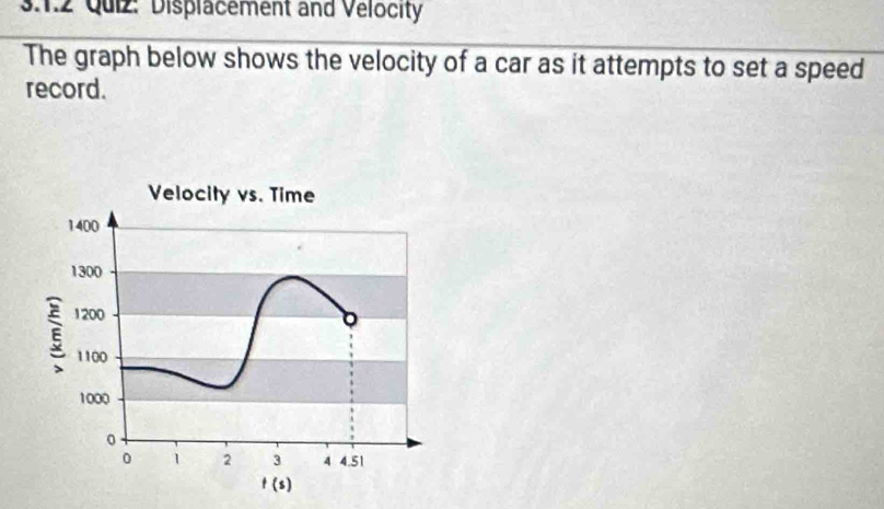 Displacement and Velocity
The graph below shows the velocity of a car as it attempts to set a speed
record.