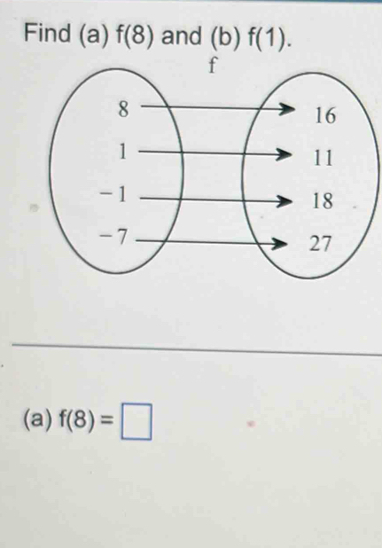 Find (a) f(8) and (b)f(1). 
(a) f(8)=□