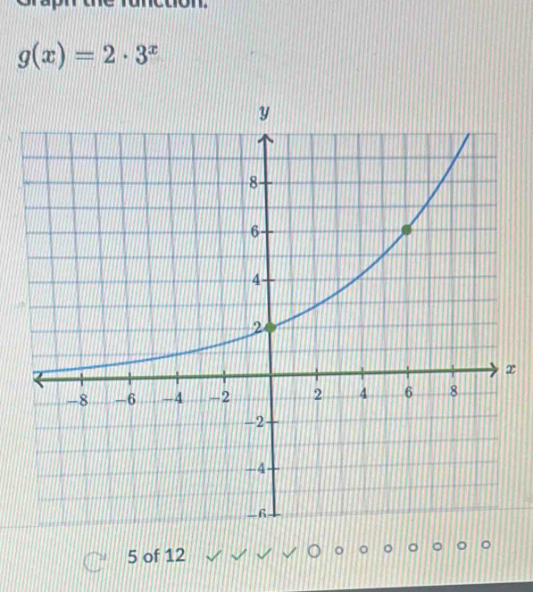 g(x)=2· 3^x
x
5 of 12