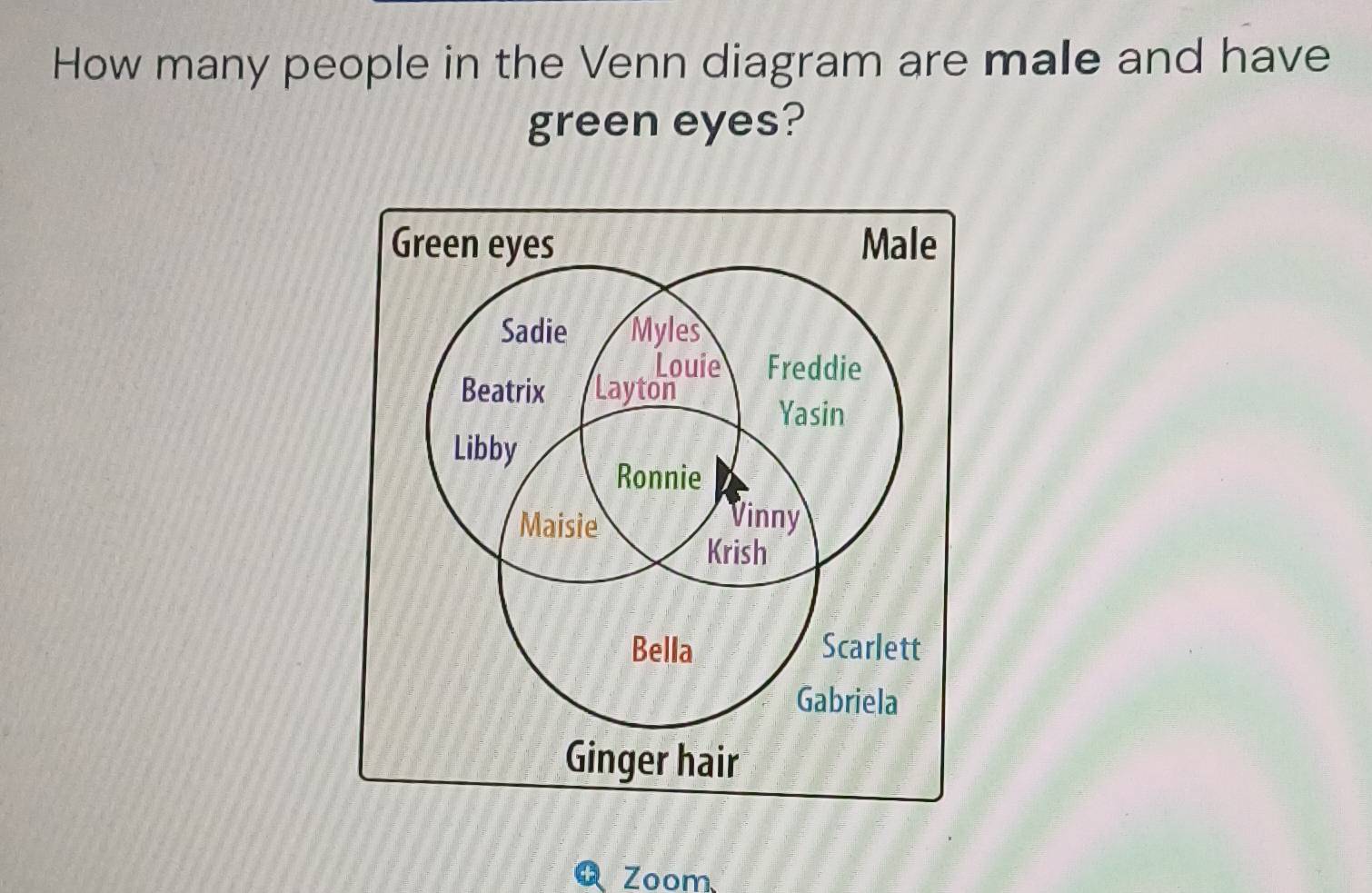 How many people in the Venn diagram are male and have 
green eyes? 
Zoom