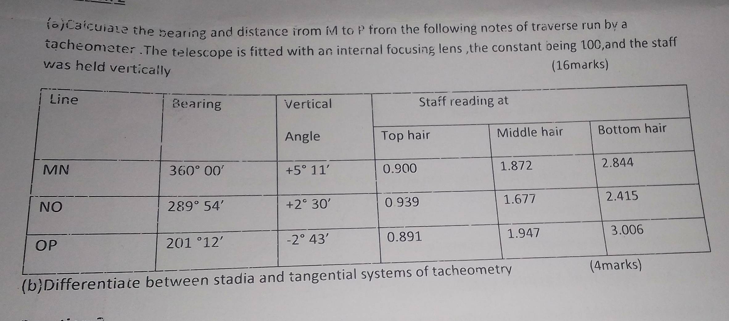 Calculate the bearing and distance from M to P from the following notes of traverse run by a
tacheometer .The telescope is fitted with an internal focusing lens ,the constant being 100,and the staff
was held vertically 
(16marks)
(bDifferentiate between stadia