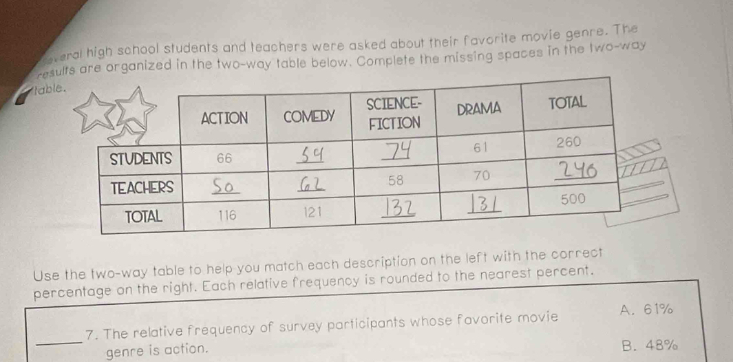 overal high school students and teachers were asked about their favorite movie genre. The
re are organized in the two-way table below. Complete the missing spaces in the two-way
tab
Use the two-way table to help you match each description on the left with the correct
percentage on the right. Each relative frequency is rounded to the nearest percent.
7. The relative frequency of survey participants whose favorite movie A. 61%
_genre is action. B. 48%