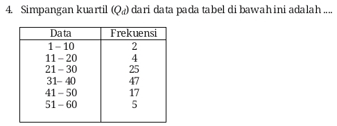 Simpangan kuartil (Q_d) dari data pada tabel di bawah ini adalah ....