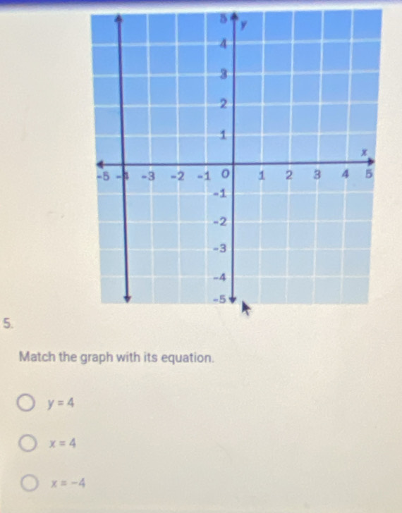 Match the graph with its equation.
y=4
x=4
x=-4