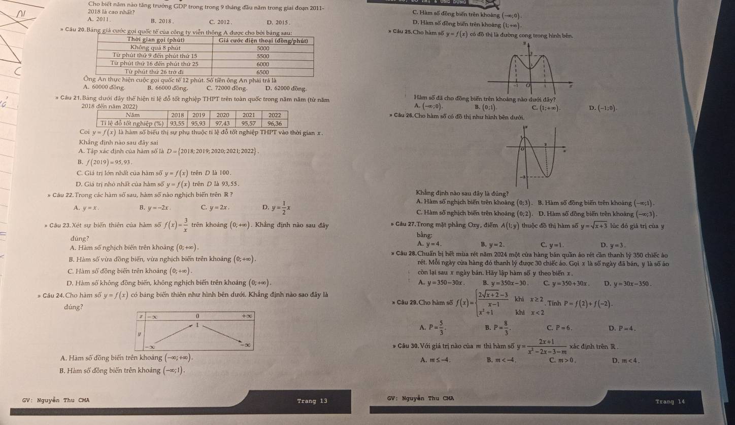 Cho biết năm nào tăng trưởng GDP trong trong 9 tháng đầu năm trong giai đoạn 2011- C. Hàm số đồng biến trên khoảng (-∈fty ;0).
2018 là cao nhất? D. Hàm số đồng biến trên khoáng
A. 2011 B. 2018 C. 2012 . D. 2015 . (1;+∈fty ).
* Câu 25.Cho hàm số y=f(x)
* Câu 20.Bảng giá cước gọi quốc tế của công ty viễn thông A được cho bởi bảng sau: có đồ thị là đường cong trong hình bên.
n thực hiện cuộc gọi quốc tế 12 phút. Số tiền ông An phải trả là
A. 60000 đồng B. 66000 dồng. C. 72000 đồng D. 62000 đồng.
* Câu 21.Bảng dưới đây thể hiện tỉ lệ đỗ tốt nghiệp THPT trên toàn quốc trong năm năm (từ năm Hàm số đã cho đồng biến trên khoảng nào dưới đây?
A.(-∈fty ;0). B. (0;1). C. (1;+∈fty ) D. (-1;0).
201* Câu 26.Cho hàm số có đồ thị như hình bên dưới.
Coi y=f(x) là hàm số biểu thị sự phụ thuộc tỉ lệ đỗ tốt nghiệp THPT vào thời gian x .
Khẳng định nào sau đây sai
A. Tập xác định của hàm số là D = 2018; 2019; 2020; 2021; 2022 .
B. f(2019)=95,93.
C. Giá trị lớn nhất của hàm số y=f(x) trên D là 100.
D. Giá trị nhỏ nhất của hàm số y=f(x) trên D là 93,55. Khẳng định nào sau đây là đúng?
» Cầu 22. Trong các hàm số sau, hàm số nào nghịch biến trên R ? A. Hàm số nghịch biến trên khoảng (0;3). B. Hàm số đồng biến trên khoảng (-∈fty ;1).
A. y=x B. y=-2x C. y=2x D. y= 1/2 x C. Hàm số nghịch biến trên khoảng (0;2). D. Hàm số đồng biến trên khoảng (-∈fty ;3).
* Câu 23.Xét sự biến thiên của hàm số f(x)= 3/x  trên khoảng (0;+∈fty ). Khẳng định nào sau đây # Câu 27.Trong mặt phẳng Oxy , điểm A(1;y) thuộc đồ thị hàm số y=sqrt(x+3) lúc đó giả trị của y
dúng?
bằng:
A. y=4. B. y=2. C. y=1. D. y=3.
A. Hàm số nghịch biến trên khoảng (0;+∈fty ). * Câu 28.Chuẩn bị hết mùa rét năm 2024 một cửa hàng bán quần áo rét căn thanh lý 350 chiếc áo
B. Hàm số vừa đồng biến, vừa nghịch biến trên khoảng (0;+∈fty ). rét. Mỗi ngày cửa hàng đó thanh lý được 30 chiếc áo. C Goix1a số ngày đã bán, y là số áo
C. Hàm số đồng biến trên khoảng (0;+∈fty ). còn lại sau x ngày bán. Hãy lập hàm số y theo biến x .
D. Hàm số không đồng biến, không nghịch biến trên khoảng (0;+∞). A. y=350-30x B. y=350x-30. C. y=350+30x. D. y=30x-350.
# Câu 24. Cho hàm số y=f(x) có bảng biến thiên như hình bên dưới. Khẳng định nào sao đây là # Câu 29.Cho hàm số f(x)=beginarrayl  (2sqrt(x+2)-3)/x-1  x^2+1endarray. khi x≥ 2 Tính P=f(2)+f(-2).
dúng? khi x<2</tex>
A. P= 5/3 . B. P= 8/3 . C. P=6. D. P=4.
* Câu 30.Với giá trị nào của m thì hàm số y= (2x+1)/x^2-2x-3-m  xác định trên R ,
A. m≤ -4.
A. Hàm số đồng biến trên khoảng (-∈fty ;+∈fty ). B. m C. m>0. D. m<4.
B. Hàm số đồng biến trên khoảng (-∈fty ) 1) .
GV: Nguyễn Thu CMA Trang 13 GV: Nguyễn Thu CMA Trang 14