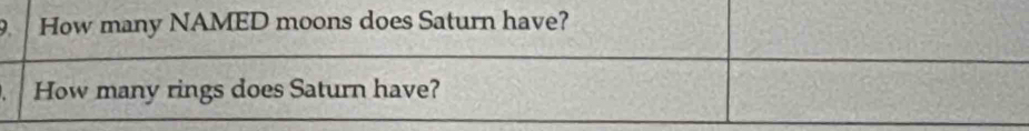 How many NAMED moons does Saturn have? 
How many rings does Saturn have?