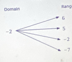 Domain Rang