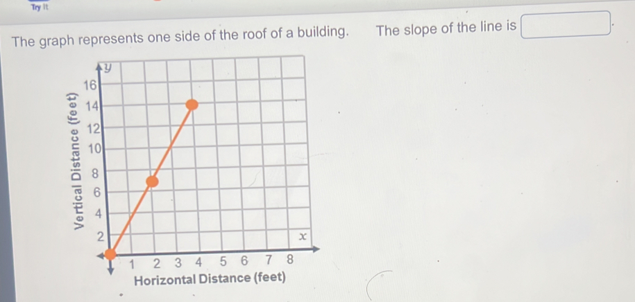 Try it 
The graph represents one side of the roof of a building. The slope of the line is □.