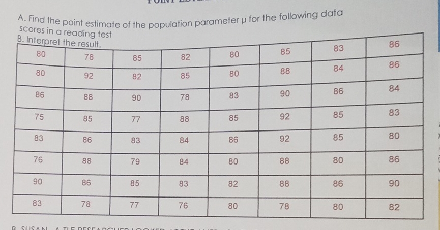 Find the point estimate of the population parameter μ for the following data 
scores in