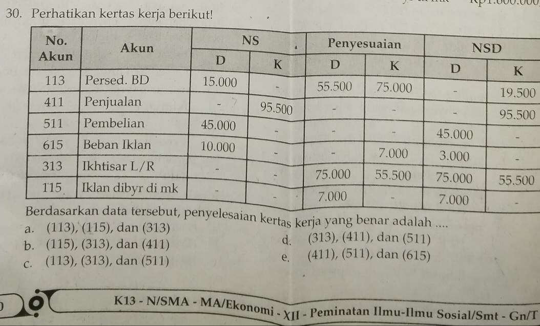 Perhatikan kertas kerja berikut!
0
0
0
kertas kerja yang benar adalah ....
a. (113), (115), dan (313)
b. (115),(313) , dan (411) d. (313), (411), ), dan (511)
e. 411)
C. (113), (313) , dan (511) , (51 1 , dan (615)
K13 - N/SMA - MA/Ekonomi - XII - Peminatan Ilmu-Ilmu Sosial/Smt - Gn/T