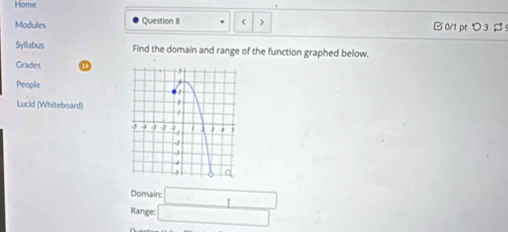 Home
Question 8 < >
Modules B 0/1 pt つ 3$ 
Syilabus Find the domain and range of the function graphed below.
Grades
People
Lucid (Whiteboard)
Domain: □ 
Range: □