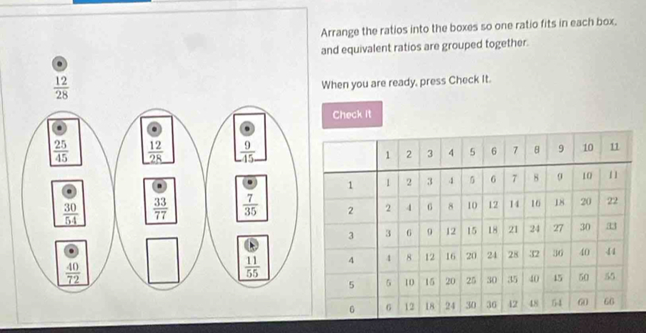 Arrange the ratios into the boxes so one ratio fits in each box.
nd equivalent ratios are grouped together.
hen you are ready, press Check It.
Check it