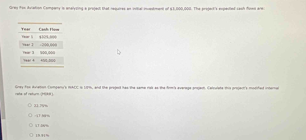 Grey Fox Aviation Company is analyzing a project that requires an initial investment of $3,000,000. The project’s expected cash flows are:
Grey Fox Aviation Company's WACC is 10%, and the project has the same risk as the firm's average project. Calculate this project's modified internal
rate of return (MIRR).
22.75%
- 17.98%
17.06%
19.91%