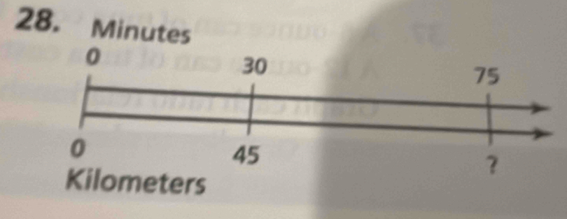 28. Minutes
0
30
75
0
45
？
Kilometers