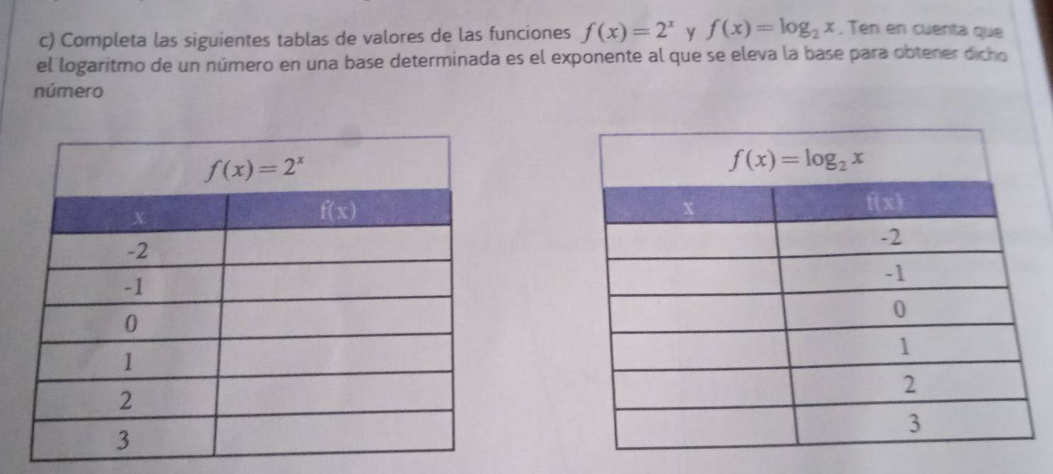 Completa las siguientes tablas de valores de las funciones f(x)=2^x y f(x)=log _2x , Ten en cuenta que
el logaritmo de un número en una base determinada es el exponente al que se eleva la base para obtener dicho
número