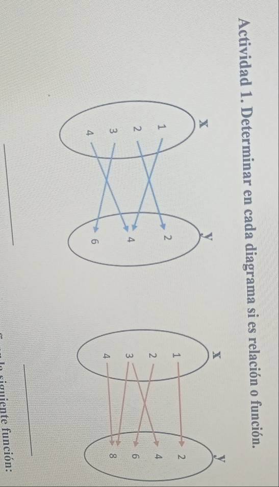 Actividad 1. Determinar en cada diagrama si es relación o función. 
_ 
_ 
la siguiente función: