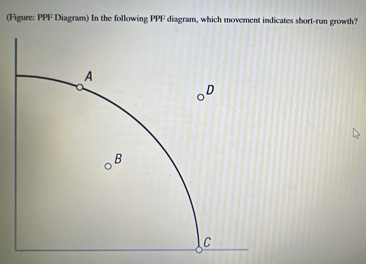 Solved: (Figure: PPF Diagram) In the following PPF diagram, which ...