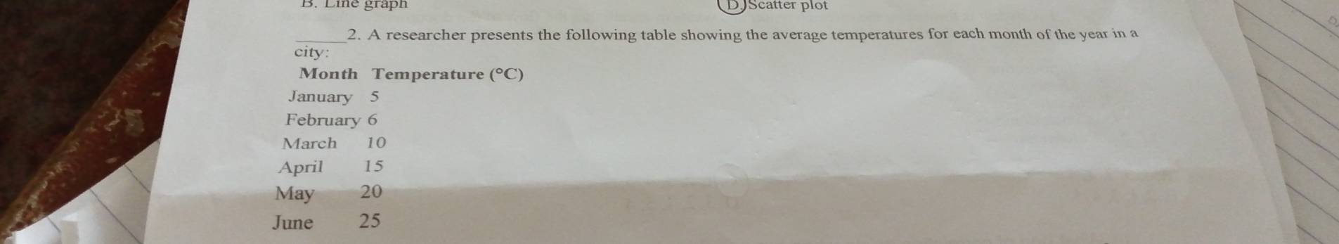 Scatter plot 
_2. A researcher presents the following table showing the average temperatures for each month of the year in a 
city: 
Month Temperature (^circ C)
January 5
February 6
March 10
April 15
May 20
June 25