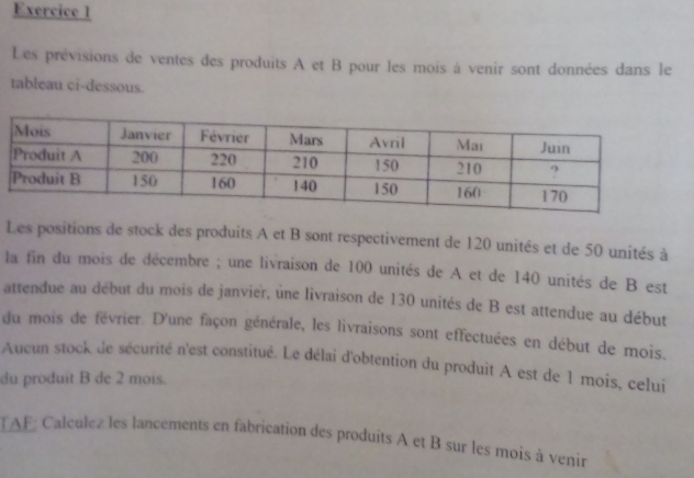 Les prévisions de ventes des produits A et B pour les mois à venir sont données dans le 
tableau ci-dessous. 
Les positions de stock des produits A et B sont respectivement de 120 unités et de 50 unités à 
la fin du mois de décembre ; une livraison de 100 unités de A et de 140 unités de B est 
attendue au début du mois de janvier, une livraison de 130 unités de B est attendue au début 
du mois de février. D'une façon générale, les livraisons sont effectuées en début de mois. 
Aucun stock de sécurité n'est constitué. Le délai d'obtention du produit A est de 1 mois, celui 
du produit B de 2 mois. 
TAE: Calculez les lancements en fabrication des produits A et B sur les mois à venir