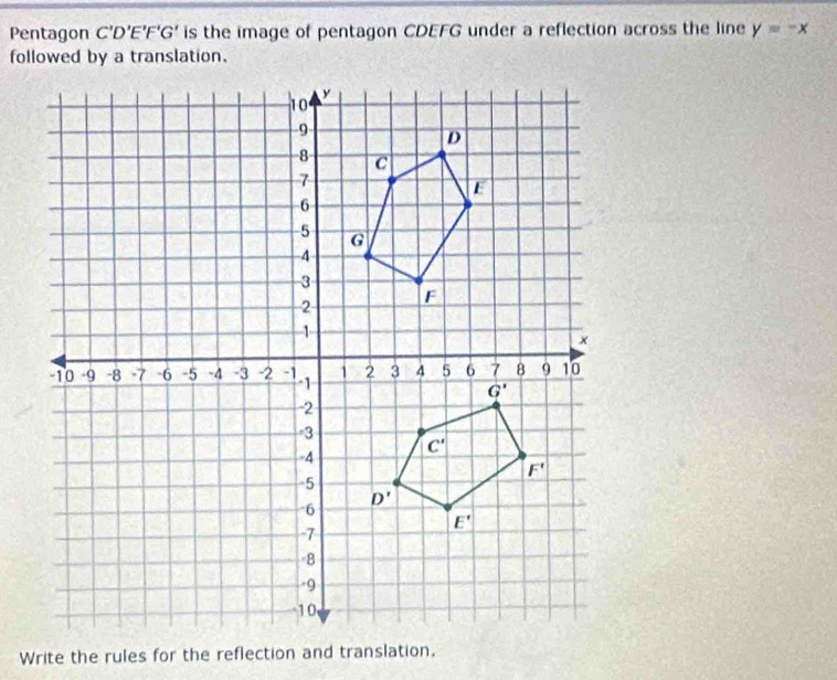 Pentagon C'D'E'F'G' is the image of pentagon CDEFG under a reflection across the line y=-x
followed by a translation.