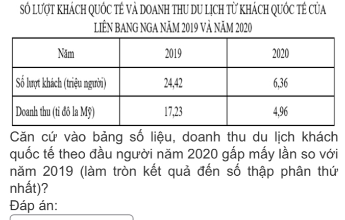 Số lượt khách quốc tế và doanh thu du lịch tử khách quốc tế của 
LIÊN BANG NGA NăM 2019 Và Năm 2020 
Căn cứ vào bảng số liệu, doanh thu du lịch khách 
quốc tế theo đầu người năm 2020 gắp mấy lần so với 
năm 2019 (làm tròn kết quả đến số thập phân thứ 
nhất)? 
Đáp án: